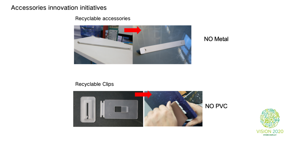 Recyclable display connectors made with innovative paper-plastic technology, ensuring durability and environmental friendliness.